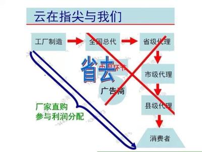 新手也能上手 利用电子商务轻松起步的实用指南